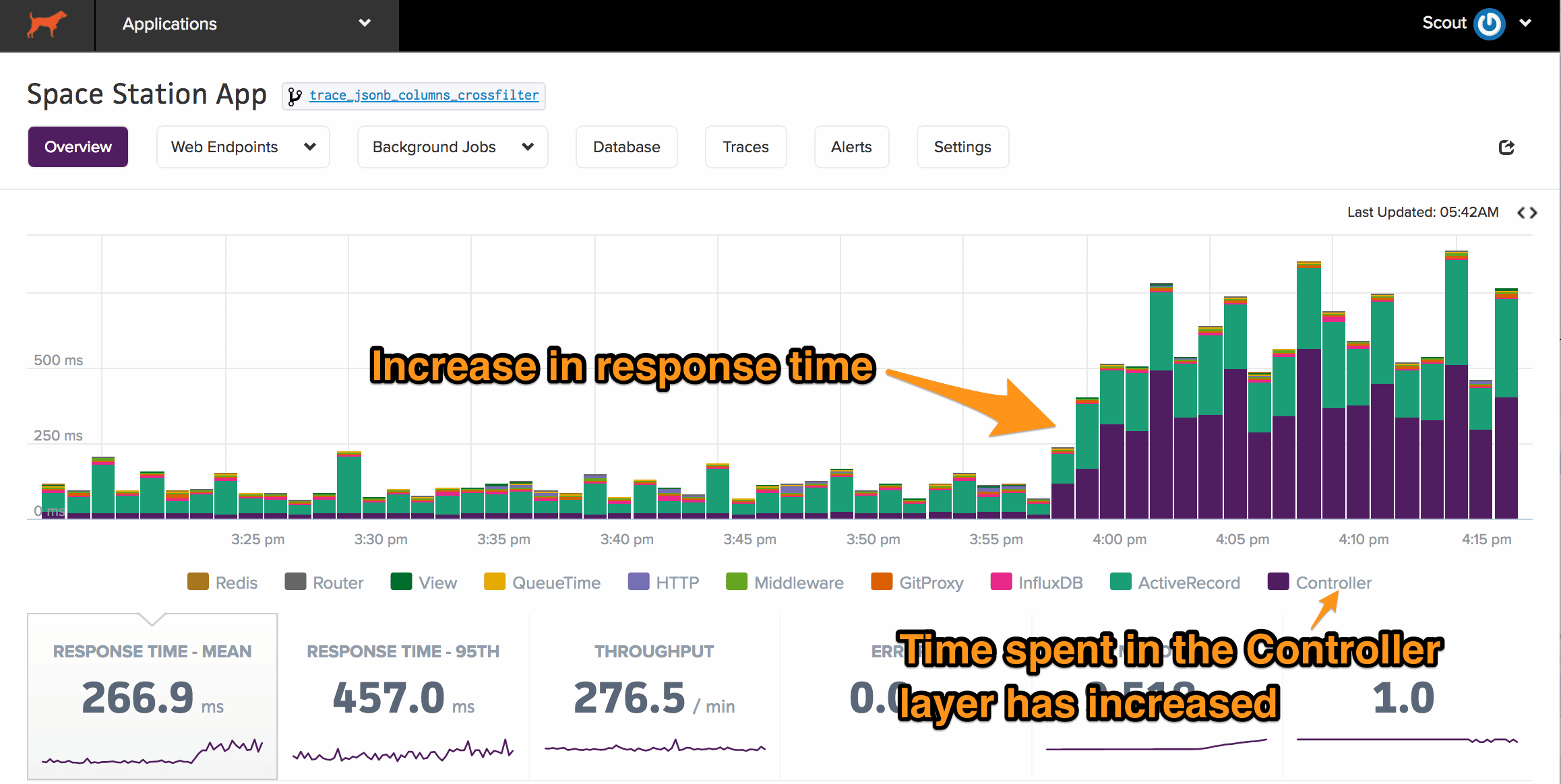 scout app monitoring