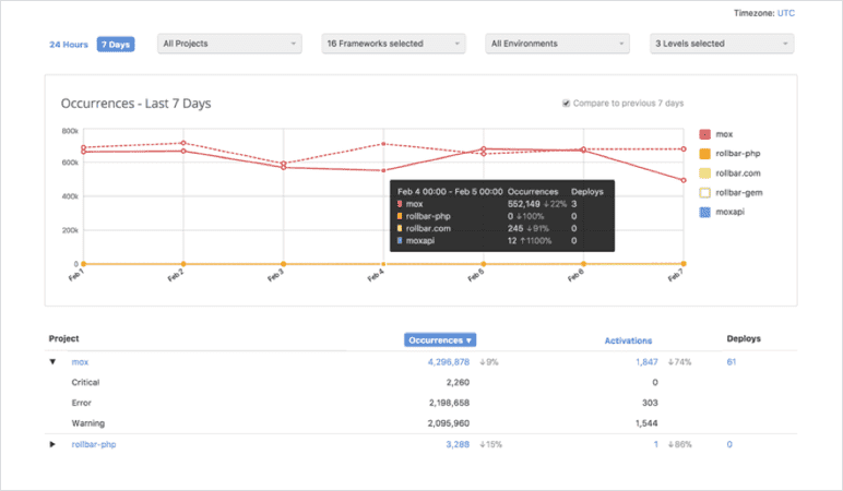 Rollbar Vs Sentry Vs Bugsnag
