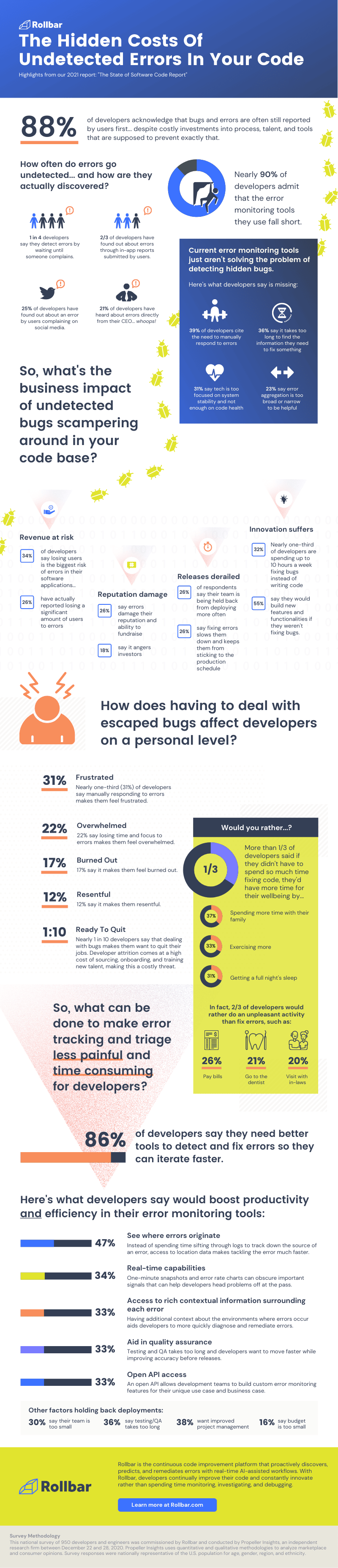 Infographic | State of Software Code 