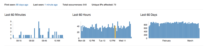 errors-tracked-last-60.144546.o