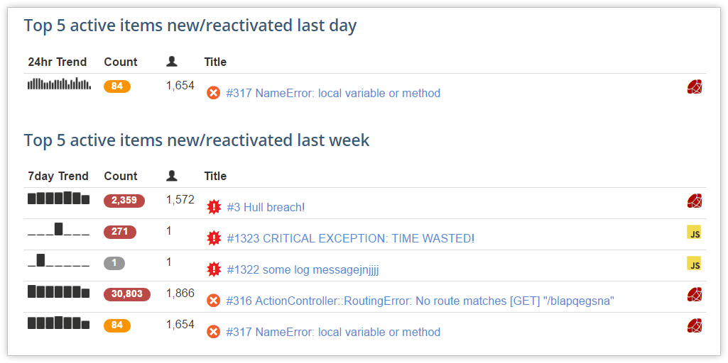 Reactivation notifications
