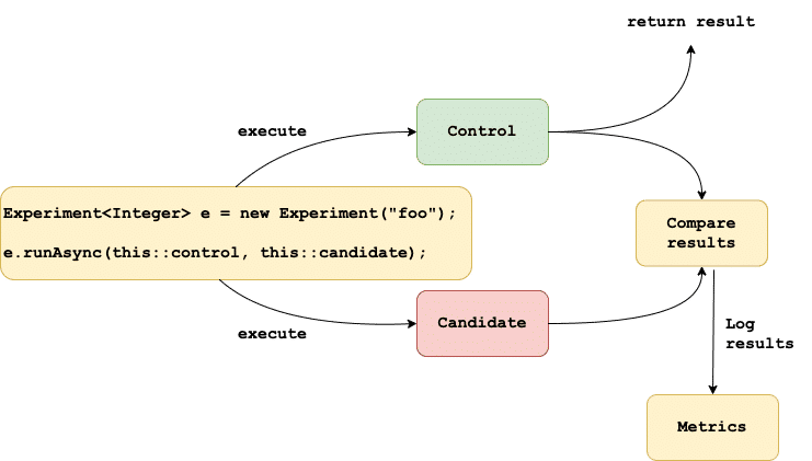 parallel-development