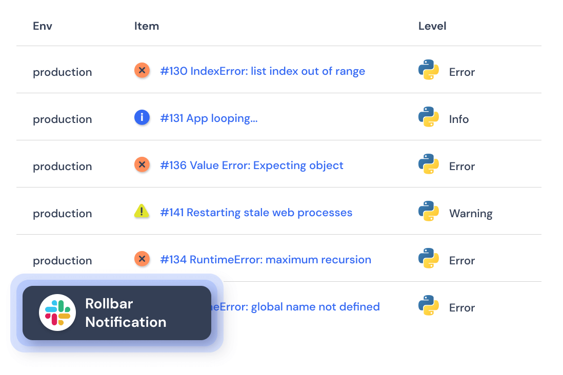 Flask Error Tracking with Rollbar Rollbar
