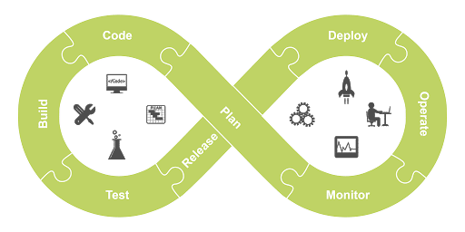 Increase your Scrum team's velocity by setting up CI/CD pipelines