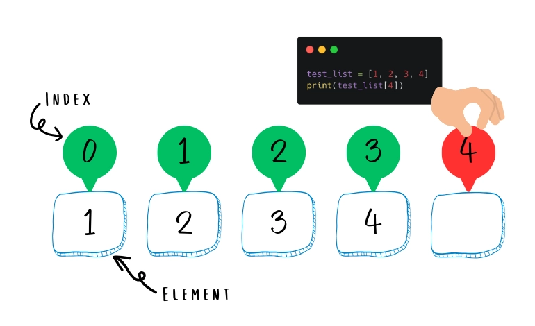 how-to-fix-indexerror-list-index-out-of-range-in-python-rollbar