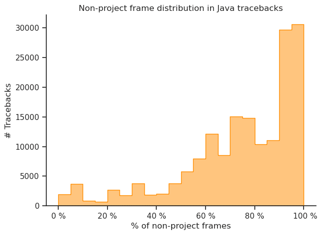 Non-project frame rate in Java tracebacks