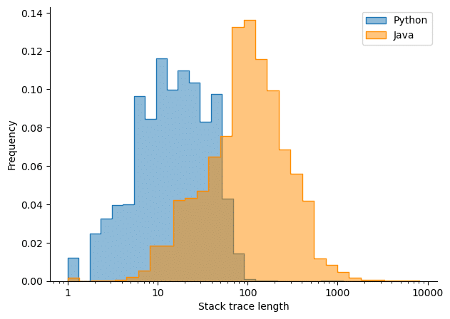 Comparing traceback length in Python vs Java