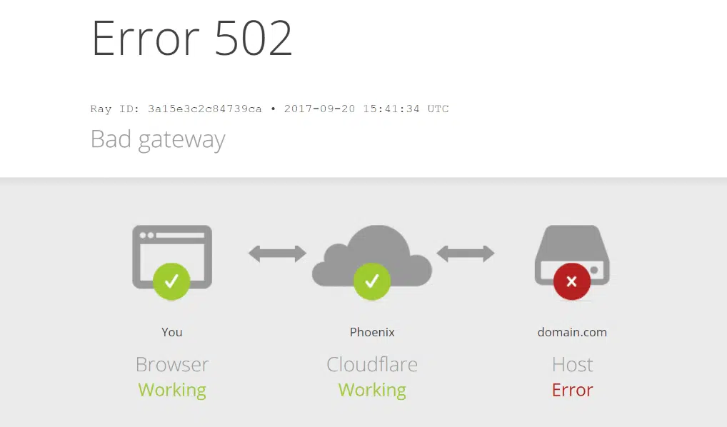 Example of error code 502 bad gateway